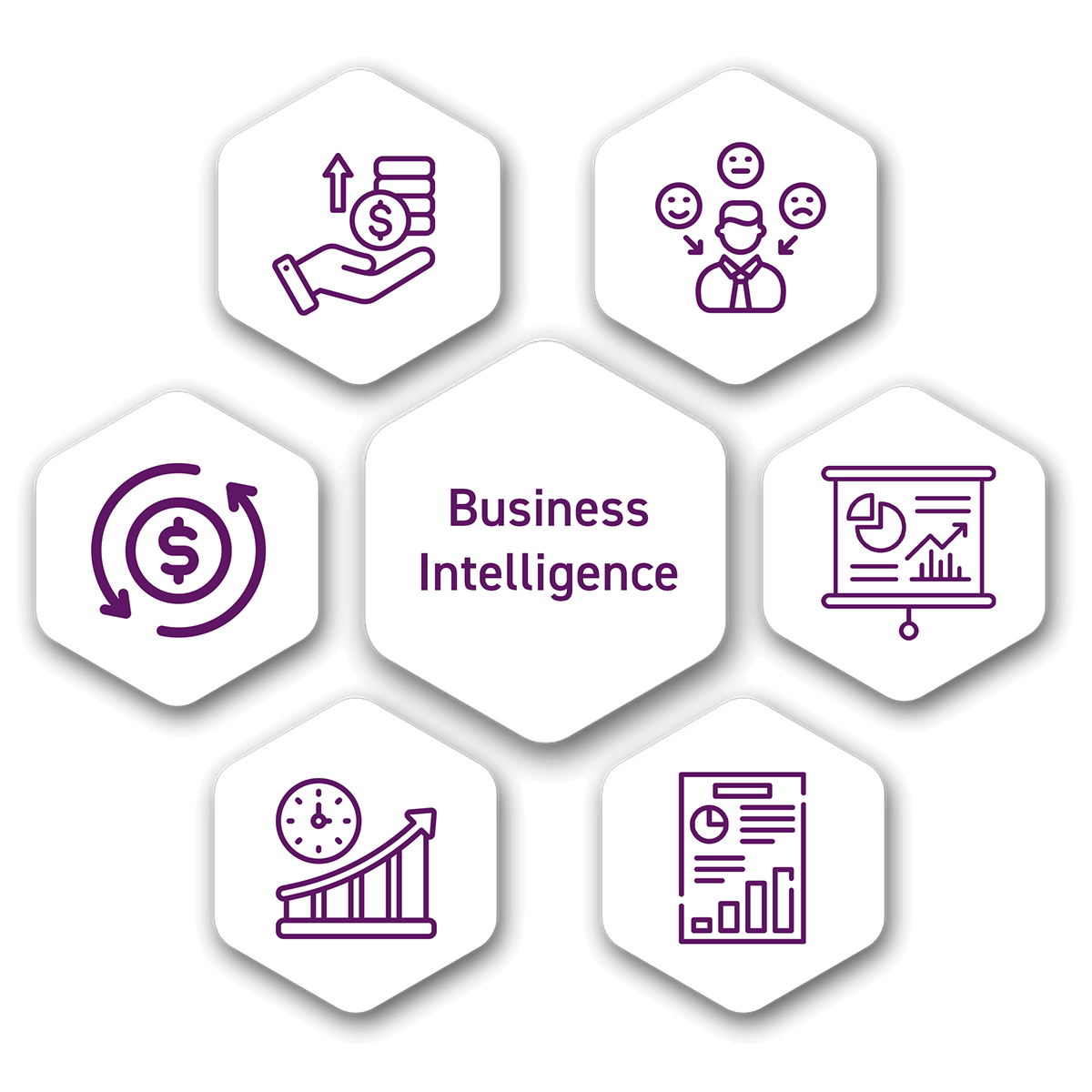 Business Intelligence - Be1B